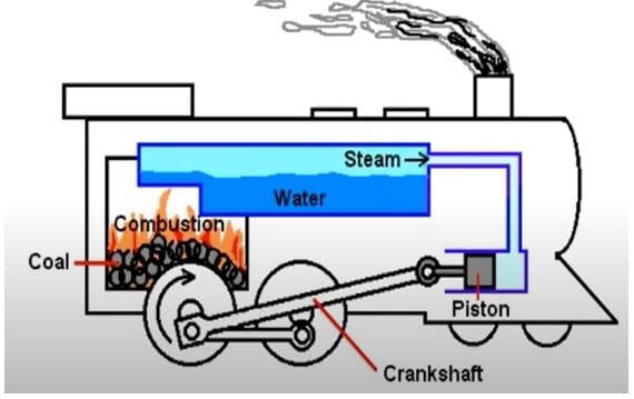 External Combustion Diagram
