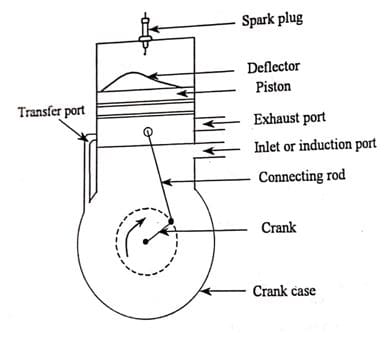 Two Stroke Engine Diagram