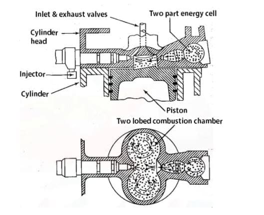 Air cell combustion chamber