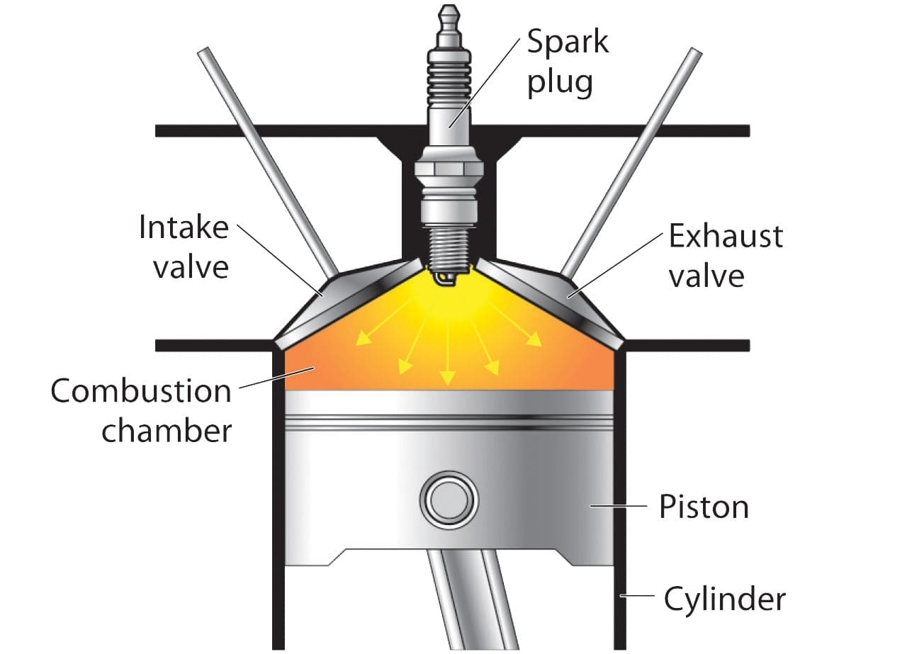 Combustion chamber Diagram