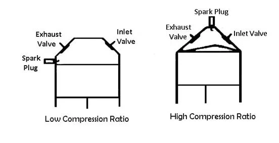 Spherical shaped combustion chamber