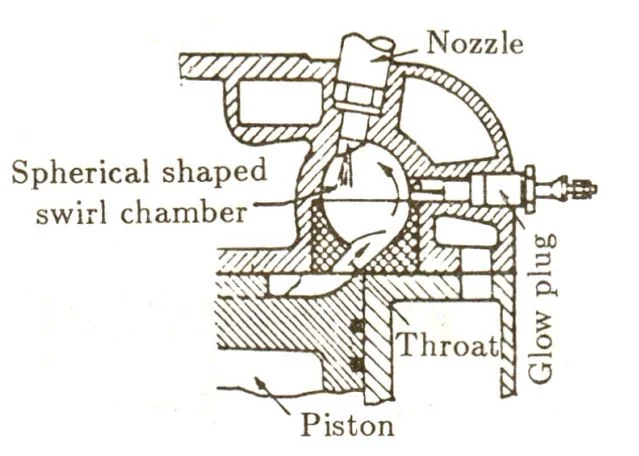 Swirl Combustion Chamber