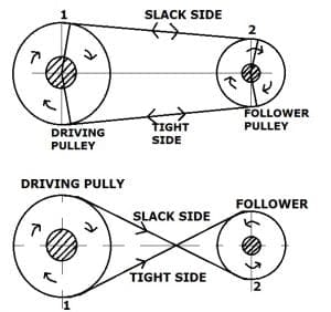 Difference Between Open Belt Drive and Cross Belt Drive [Notes & PDF]