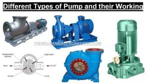 What is a Pump? What are the different types of Pump and their Working? [Notes & PDF]