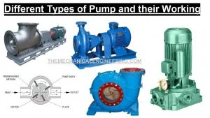 Feature image of different types of Pump explained in detail