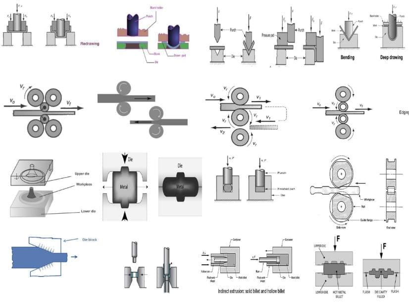 What Is Forming Types Of Forming Process Notes PDF 