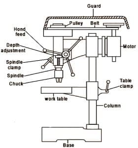 Drilling Machine: Definition, Parts, Operation, Types, Advantages, Application [Notes & PDF]