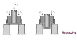 What is Forming? Types of Forming Process [Notes & PDF]