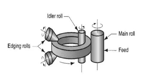 Rotary Tube Piercing