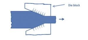 What is Forming? Types of Forming Process [Notes & PDF]
