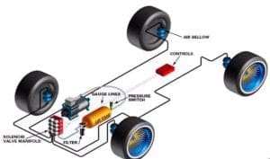 How does Air Suspension System work? Definition, Construction, Types, Function [Notes & PDF]