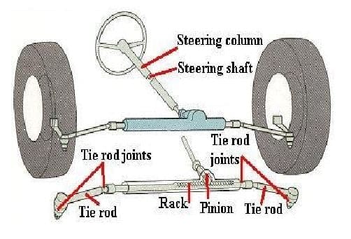 Image of Rack and Pinion Steering System