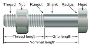 What is Bolt? Different Types, Geometry, and Material [Notes & PDF]