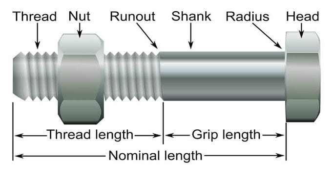 Image of Nut and Bolt Geometry