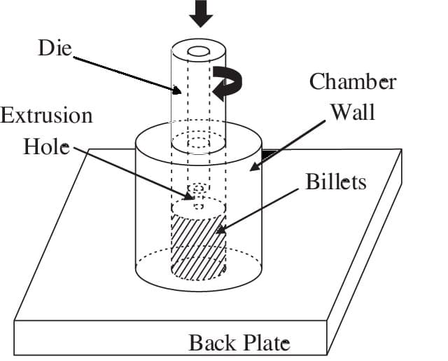Image of Friction Extrusion Process
