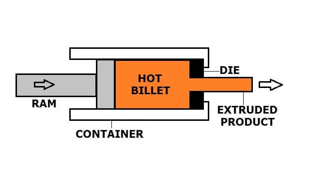 Image of Hot Extrusion Process