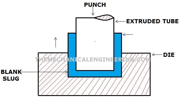 Image of Impact Extrusion Process