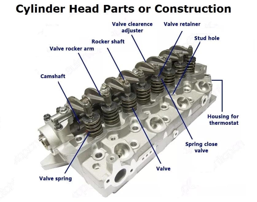 Image of Cylinder Head Parts or Construction