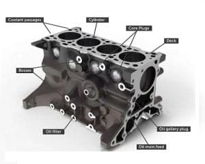 Cylinder Block: Definition, Function, Construction, Types, Material ...