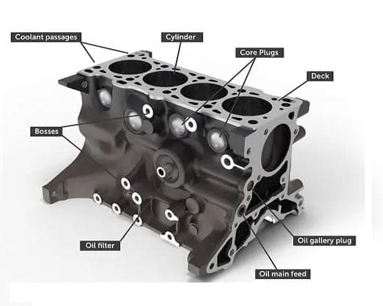 Image of Cylinder or Engine Block Construction Parts
