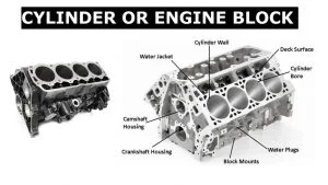 Feature Images of Cylinder Engine Block