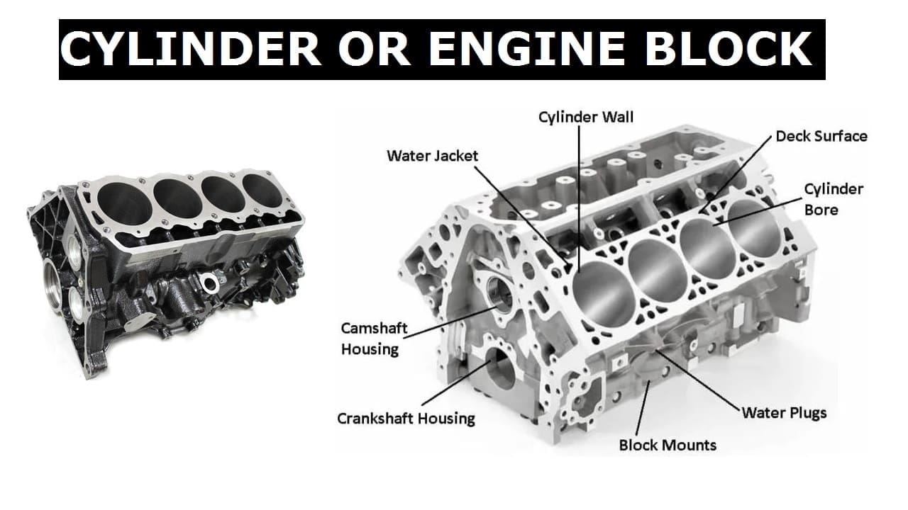 How Do Intake And Exhaust Engine Manifolds Work Notes PDF 