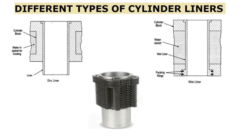 cylinder-liner-definition-function-types-material-notes-pdf