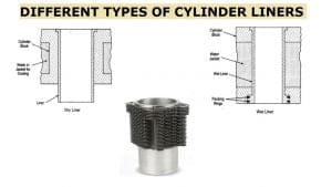 Cylinder Liner: Definition, Function, Types, Material [Notes & PDF]
