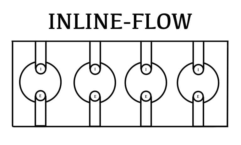 Image of Inline Flow Types