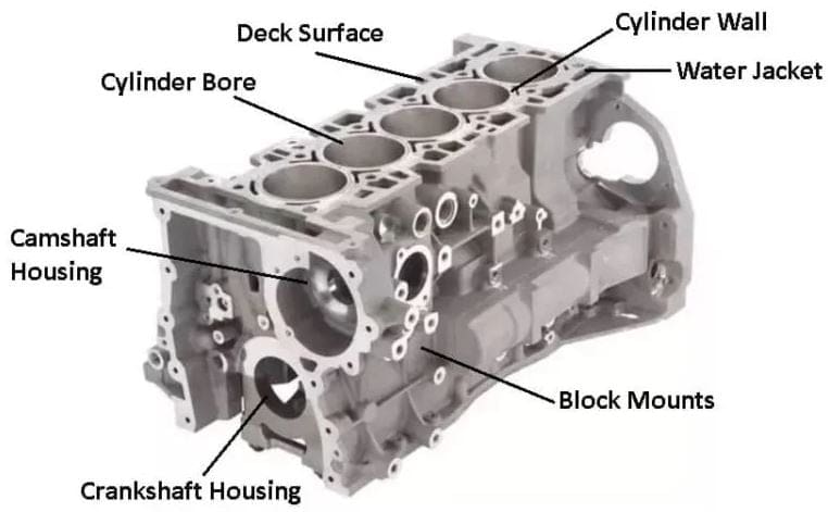 Image of Inline types engine cylinder block