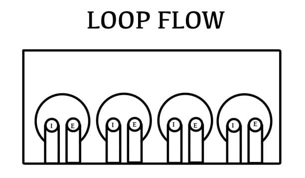 Image of Loop Flow Type