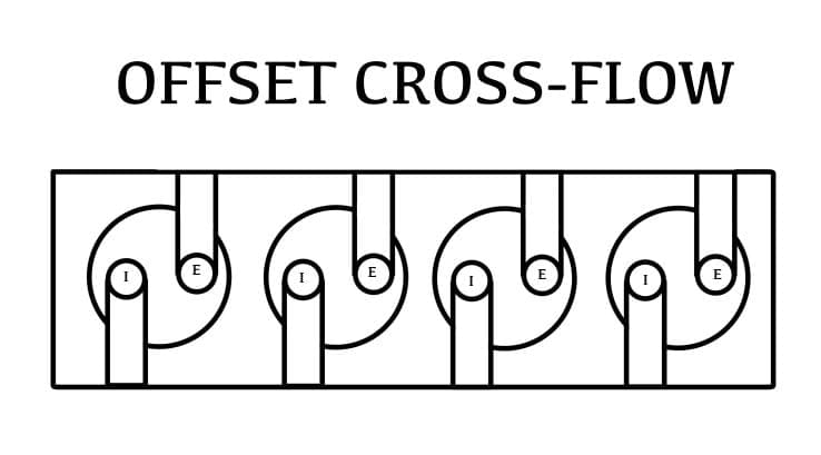 Image of Offset Cross Flow