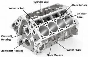 Cylinder Block: Definition, Function, Construction, Types, Material ...