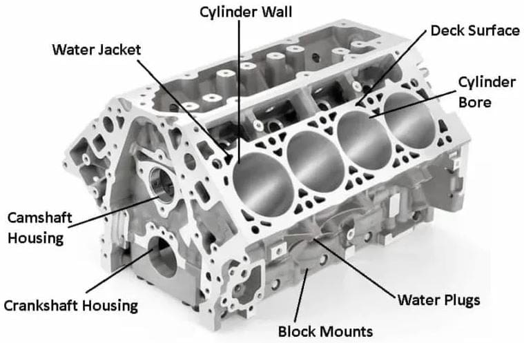Image of V types engine cylinder block