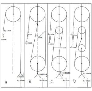 What is Pulley? Different Types of Pulley [Notes & PDF]