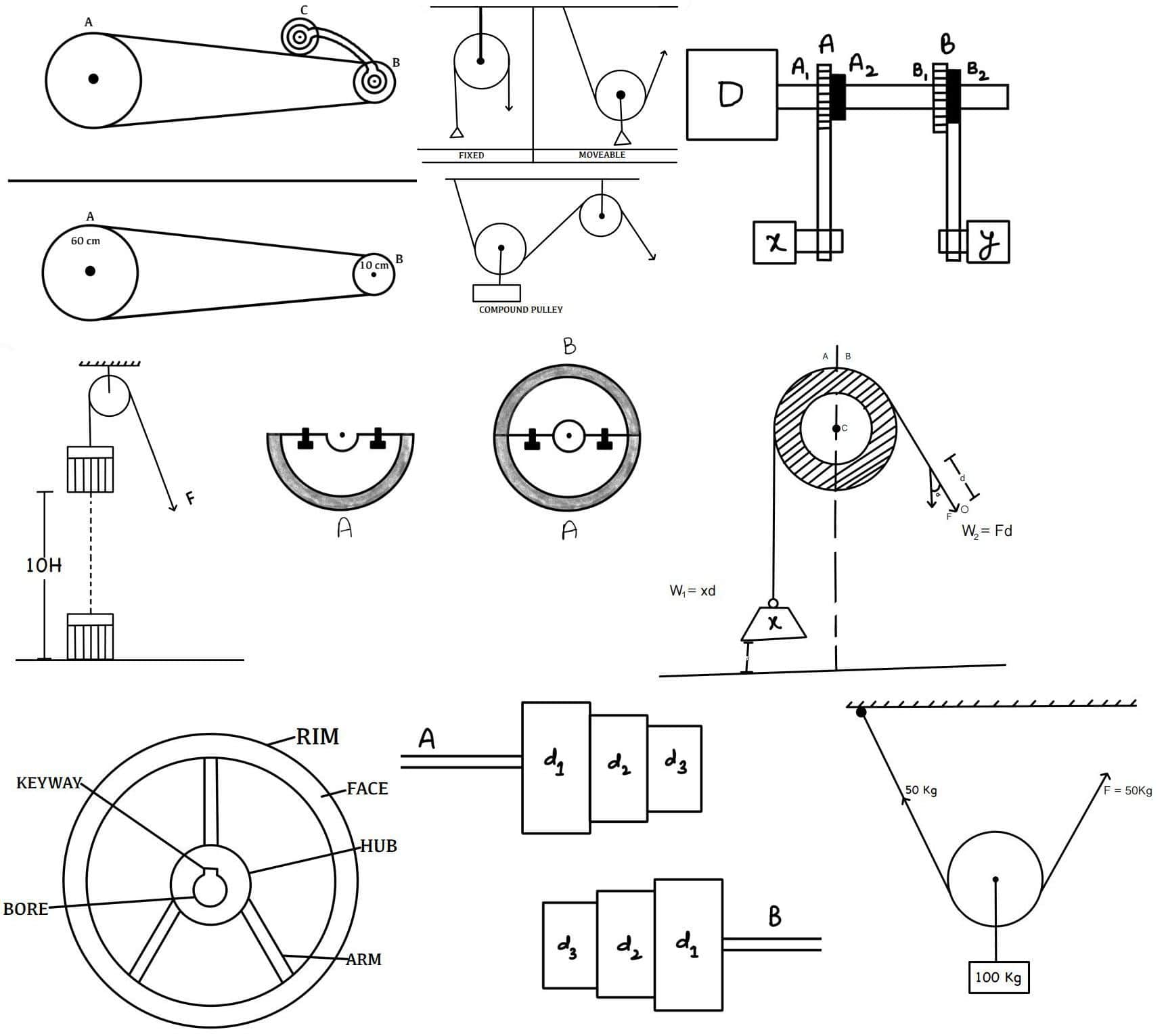 Block And Tacklepulley Examples