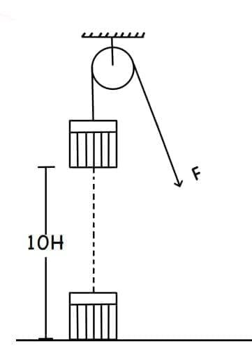 Image of Pulley Example 1