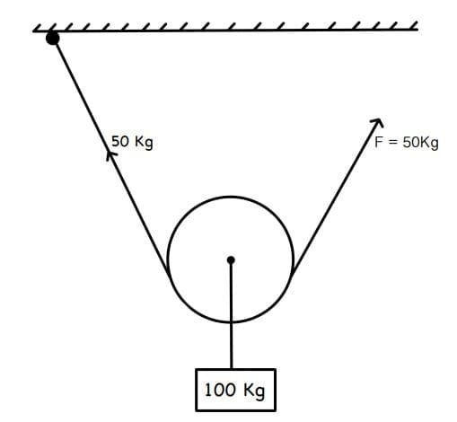 Image of Pulley Example 2