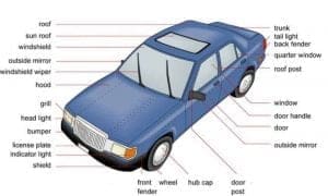 Different Parts of Car Name Explained with Function & Diagram in Detail