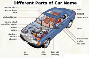 Different Parts of Car Name Explained with Function & Diagram in Detail