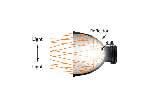 Image of car Reflector Headlight