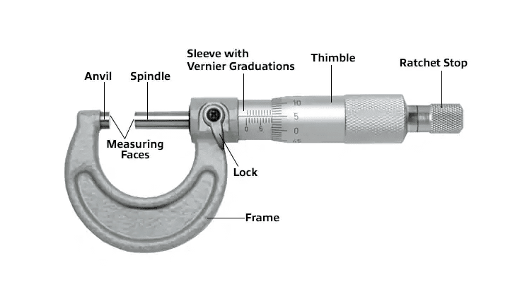 Image of Micrometer